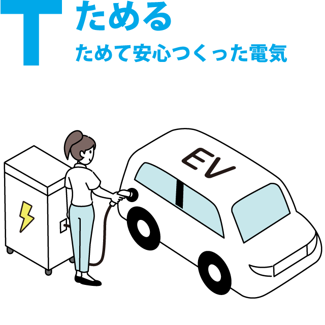 Tためる ためて安心つくった電気