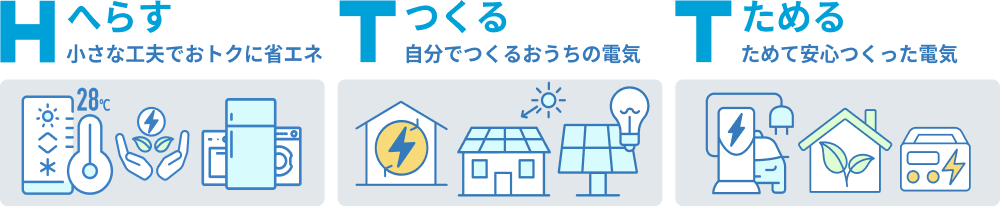 地球温暖化対策