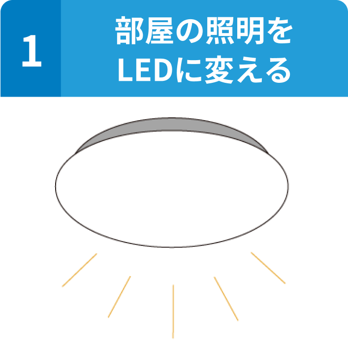 0: 部屋の照明をLEDに変える