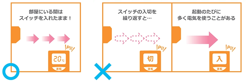 エアコンのつけっぱなし実験結果