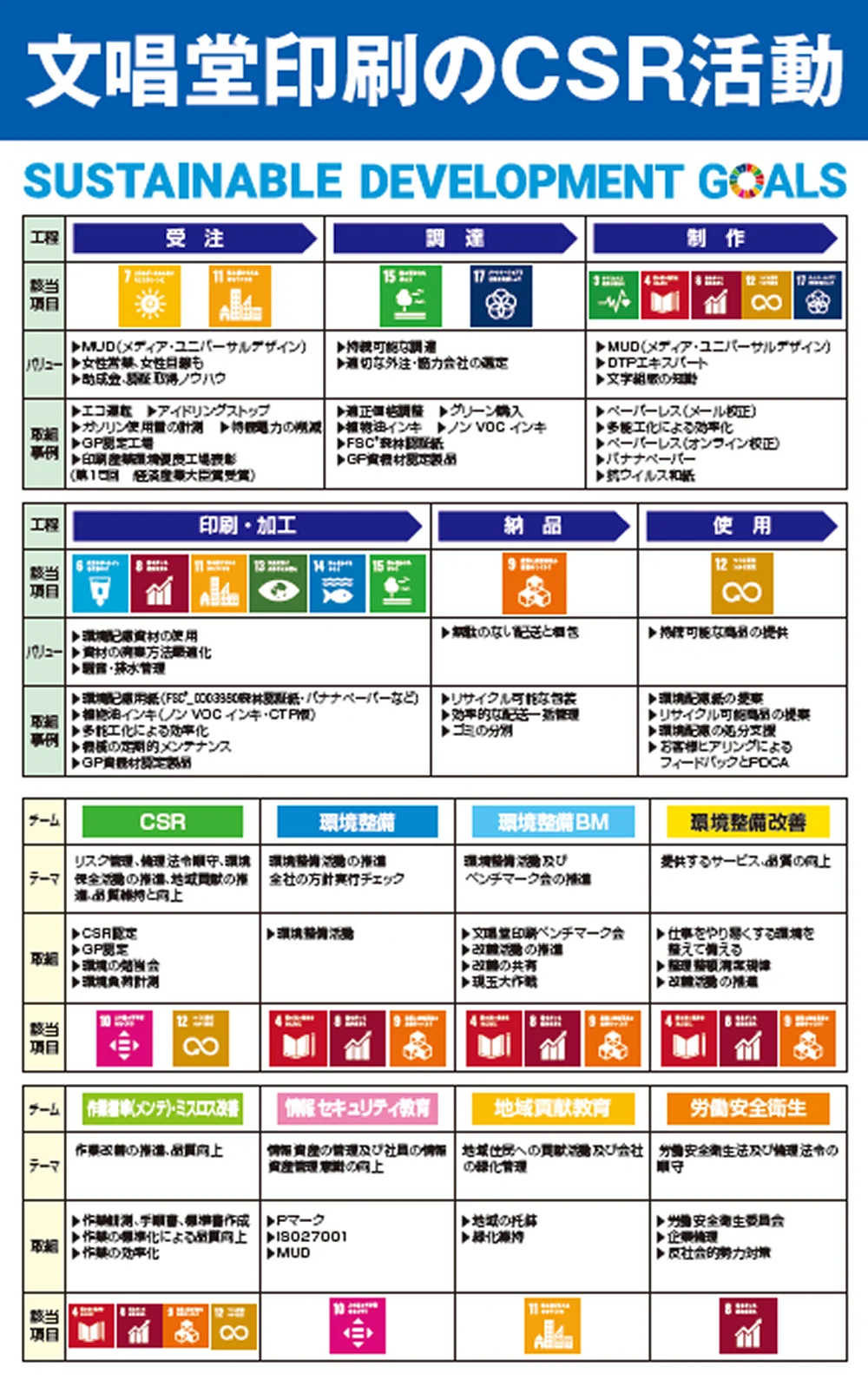 可視化の取り組み