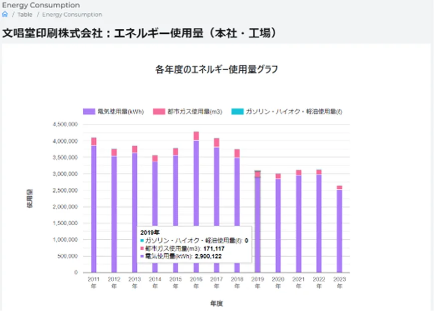 CO2ダッシュボード