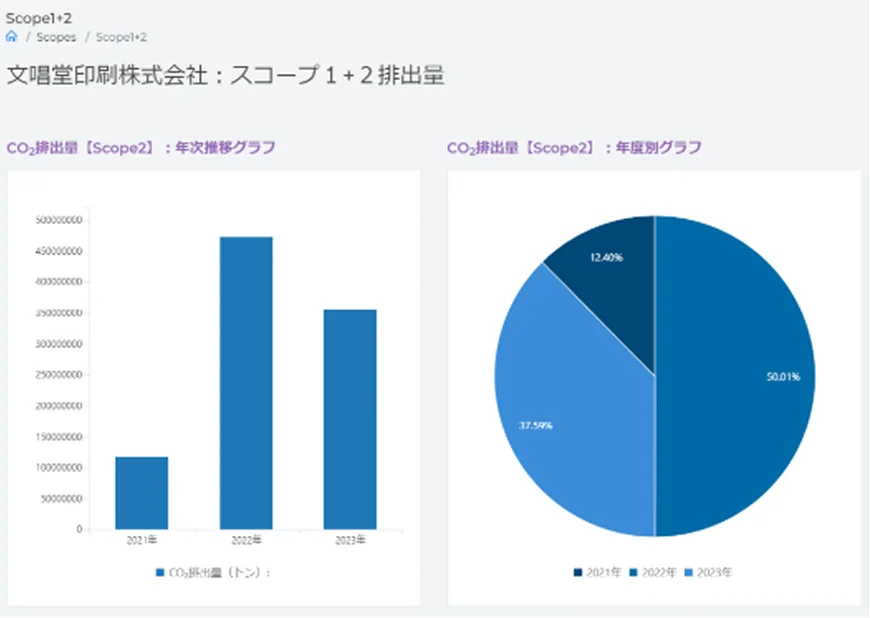 CO2ダッシュボード詳細