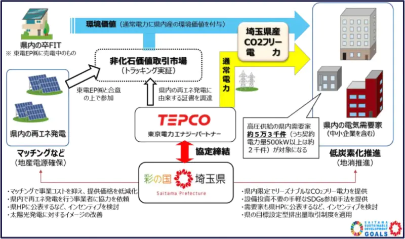 図版
