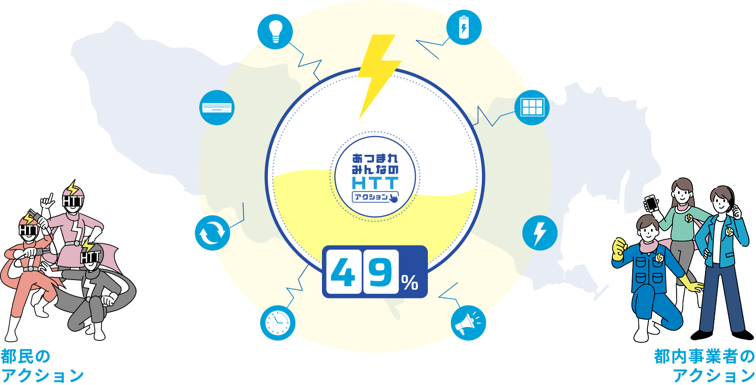 みんなのHTTアクションパラメーター