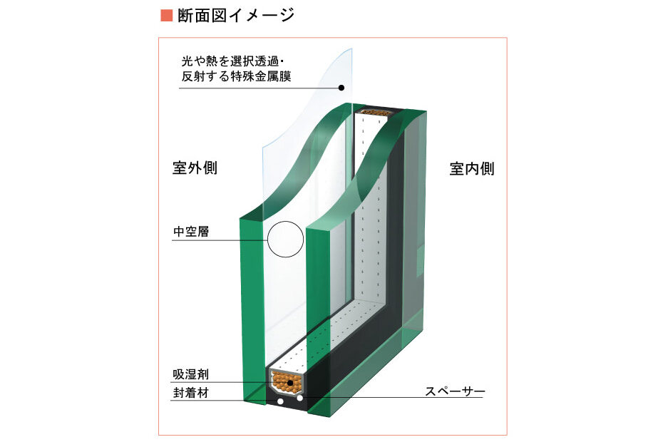 サンバランス®Low-E複層ガラスの構造